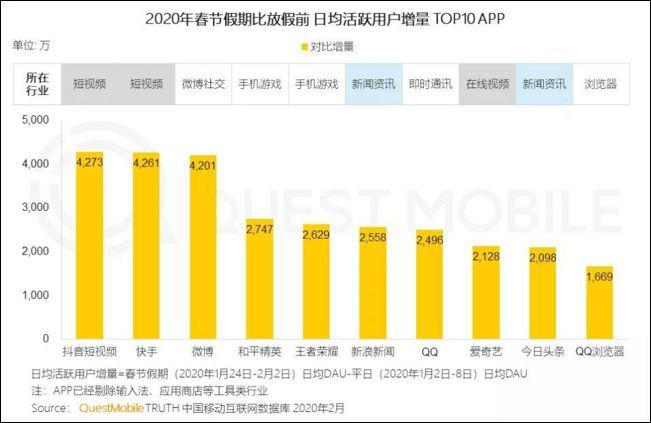 疫情之下：2022年短视频的“危”与“机”