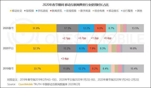 疫情之下：2022年短视频的“危”与“机”