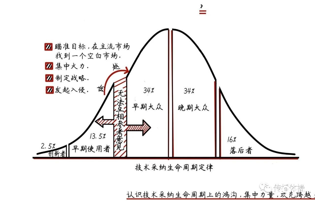 B站，你在慢慢变质？