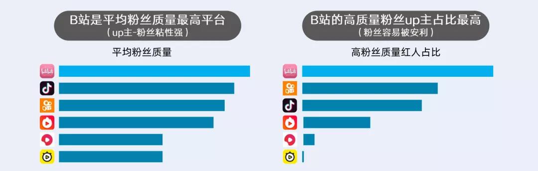 B站，品牌营销必争阵地！