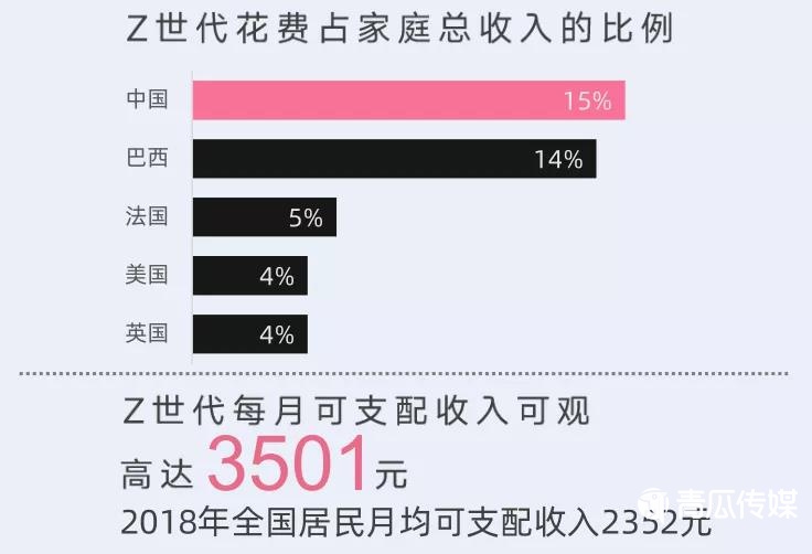 B站，品牌营销必争阵地！