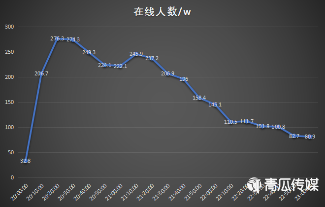 老罗带货，火不过三场？