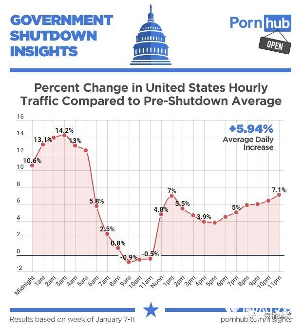 Pornhub，一个神奇的网站