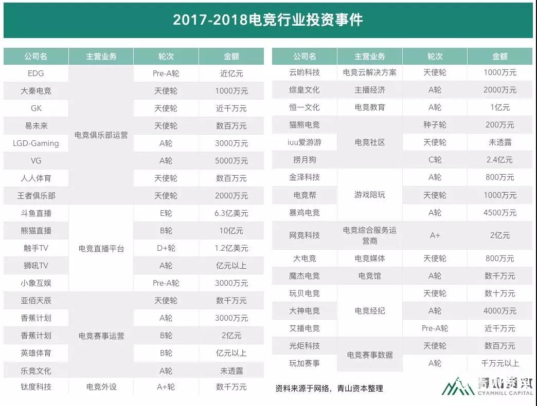 如此火热的电竞市场该如何变现？