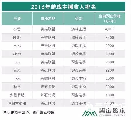 如此火热的电竞市场该如何变现？
