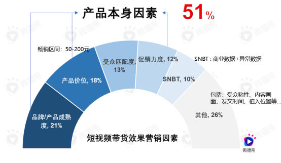 梳理15个问题，带你了解直播带货的真相