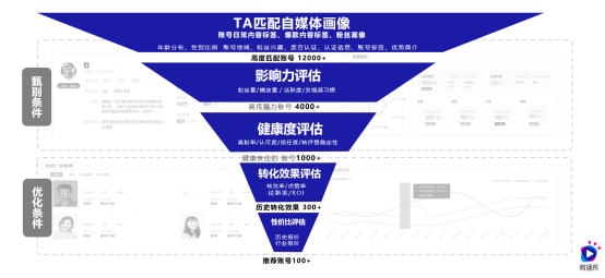 梳理15个问题，带你了解直播带货的真相