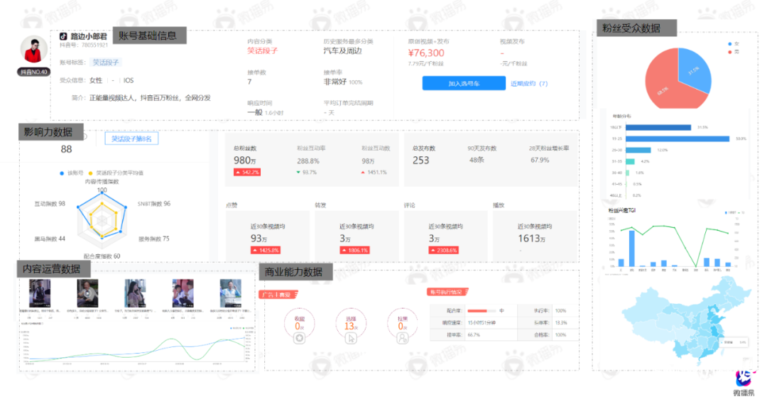 梳理15个问题，带你了解直播带货的真相