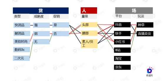梳理15个问题，带你了解直播带货的真相