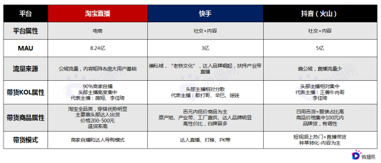 梳理15个问题，带你了解直播带货的真相