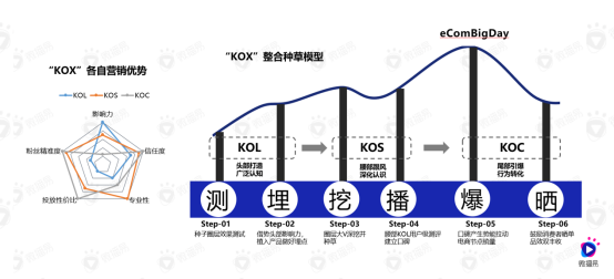 梳理15个问题，带你了解直播带货的真相