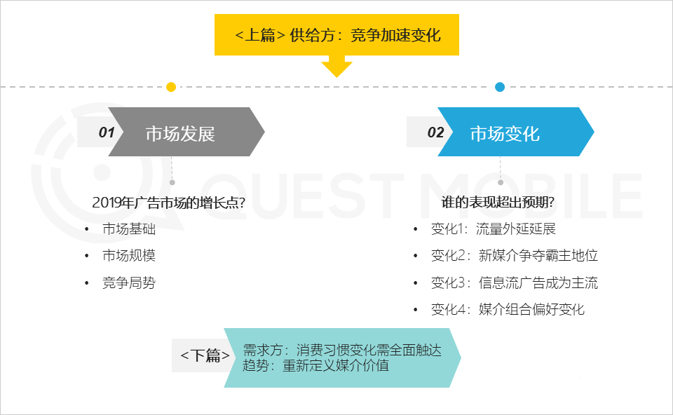 《2020中国互联网广告大报告》：2019变现元年启示录