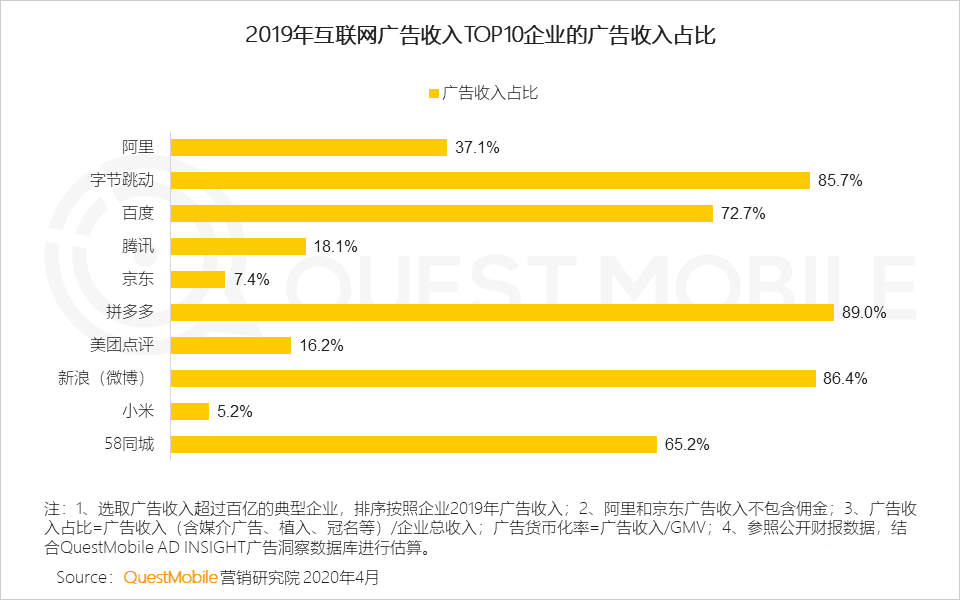 《2020中国互联网广告大报告》：2019变现元年启示录