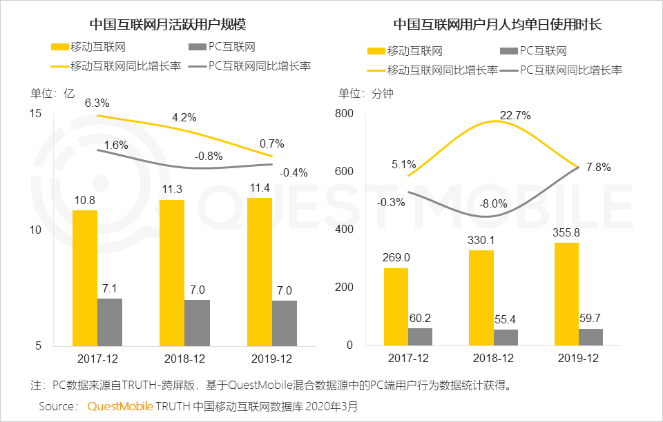 《2020中国互联网广告大报告》：2019变现元年启示录