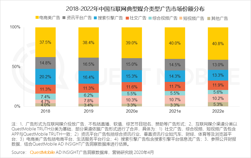 《2020中国互联网广告大报告》：2019变现元年启示录