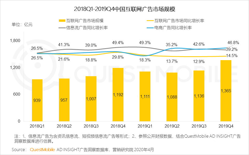 《2020中国互联网广告大报告》：2019变现元年启示录