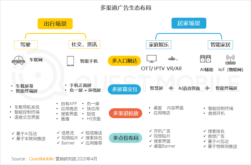 《2020中国互联网广告大报告》：2019变现元年启示录