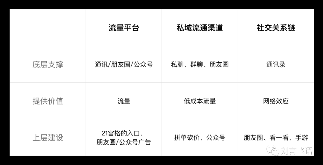 得流量者得天下吗？