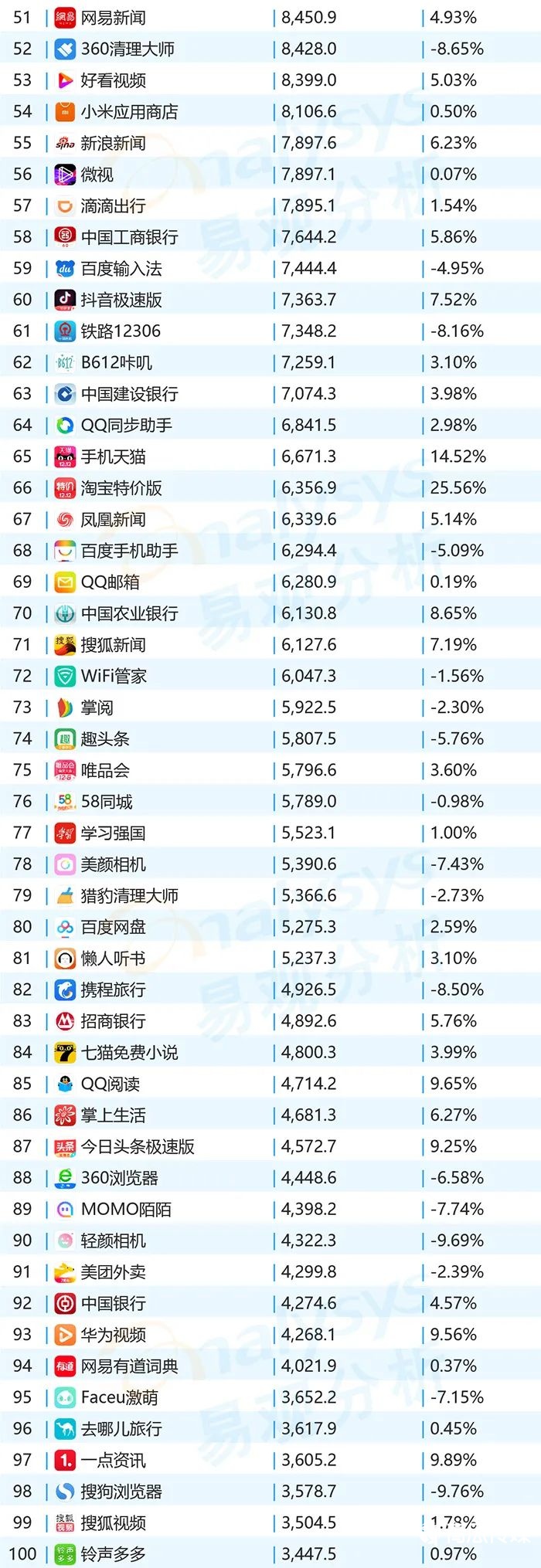 020年11月移动App