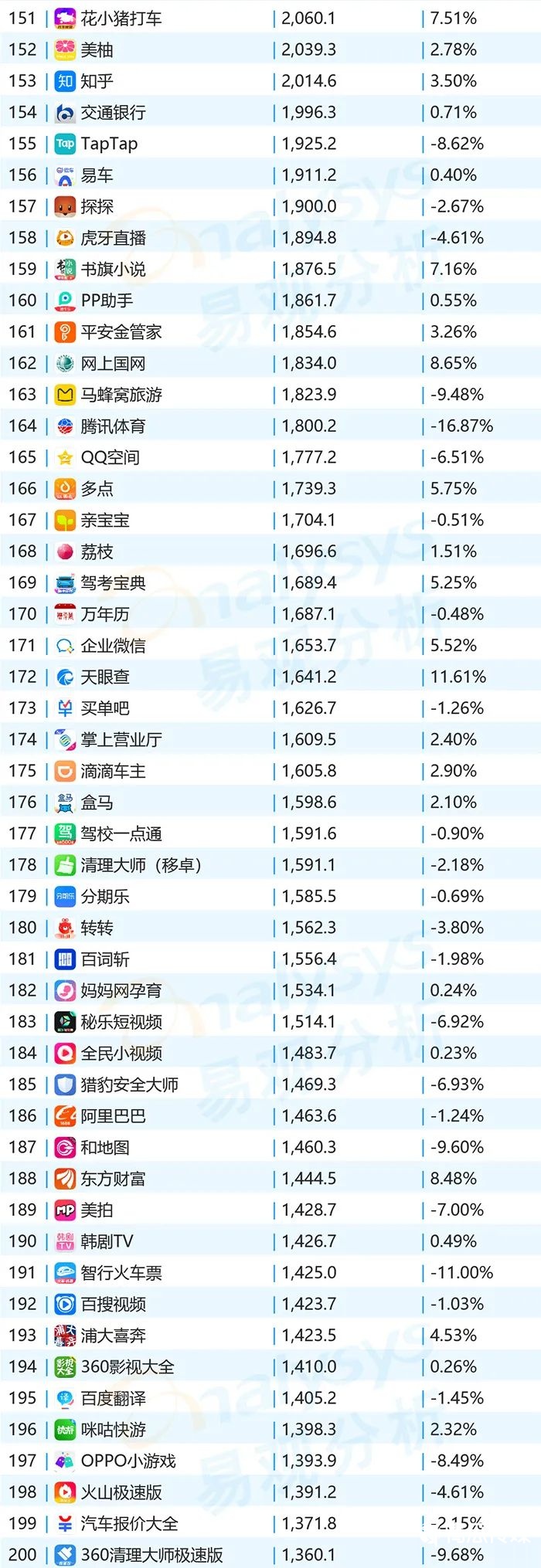 020年11月移动App