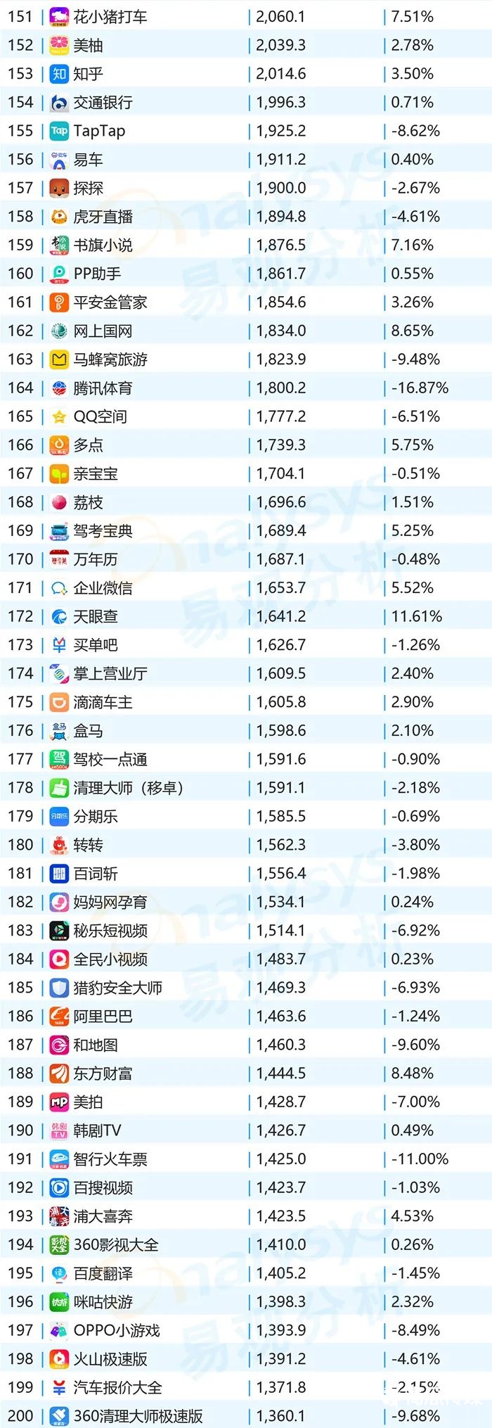 020年11月移动App