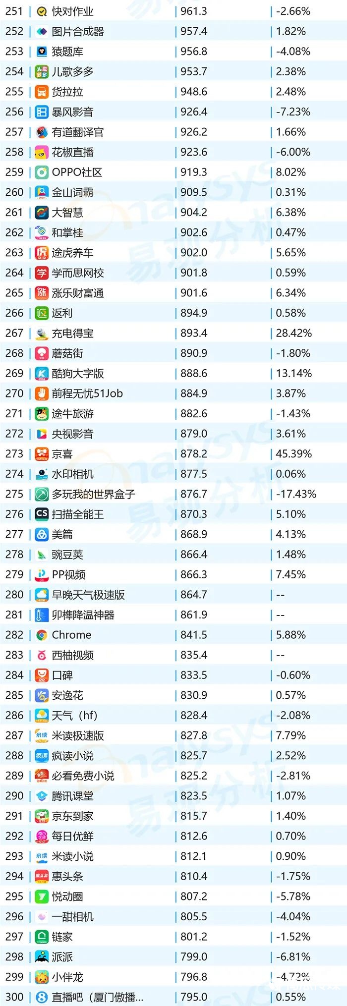 020年11月移动App