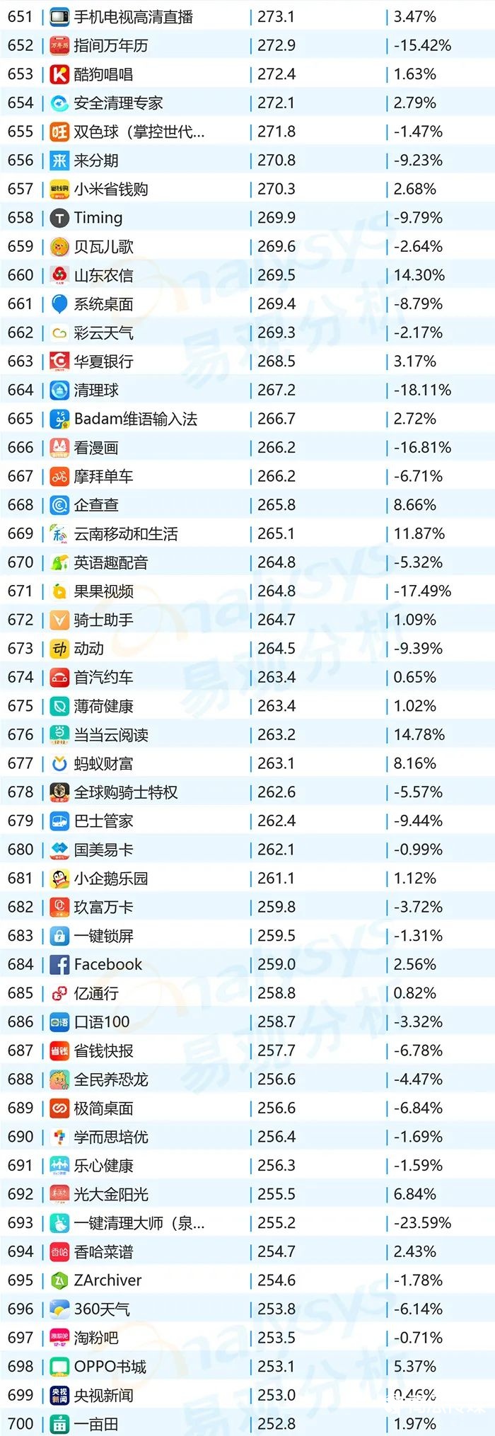 020年11月移动App