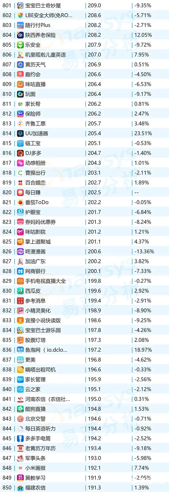020年11月移动App