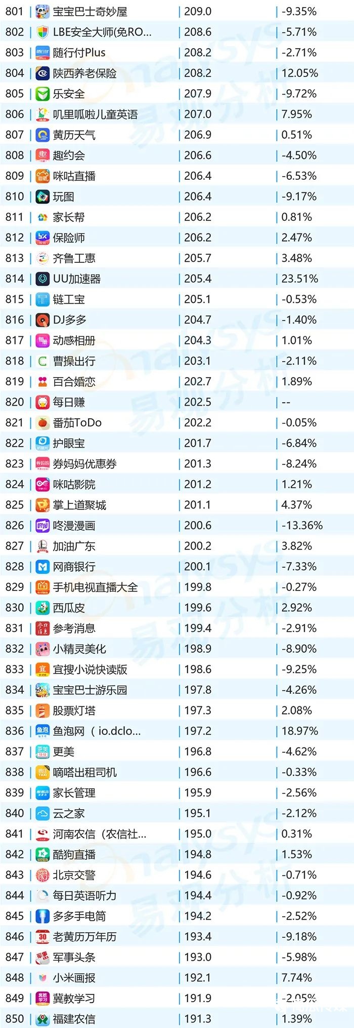 020年11月移动App