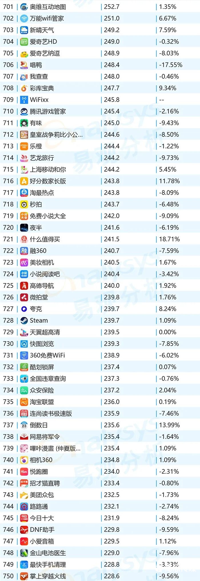 020年11月移动App