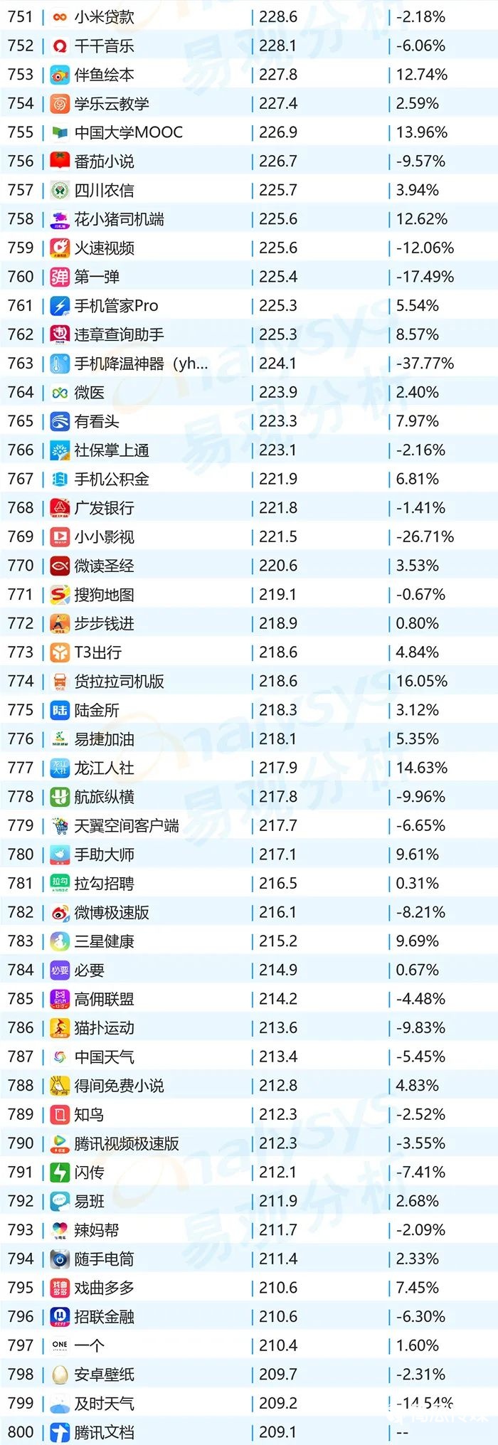 020年11月移动App