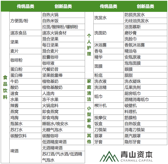 5大关键词，看懂2022年新消费品牌的冰与火战歌
