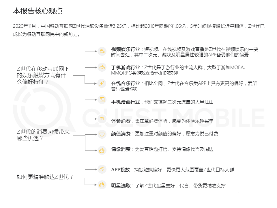 年轻人,消费者,用户研究,行业动态