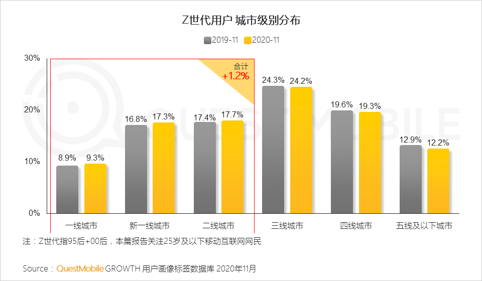 用户研究,行业动态