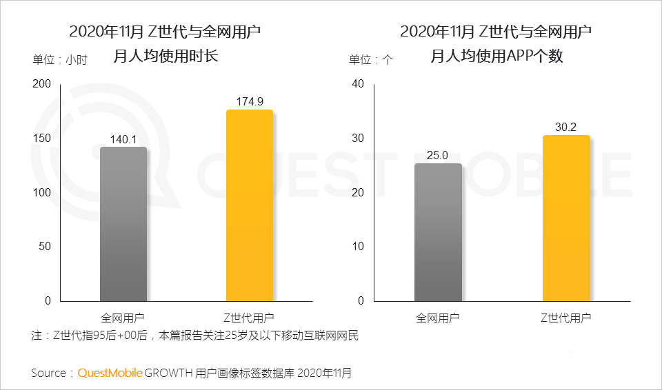 消费者,用户研究,行业动态