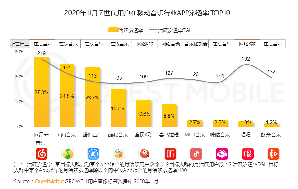 用户研究,行业动态