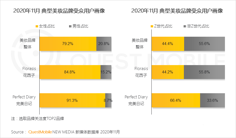 消费者,用户研究,行业动态