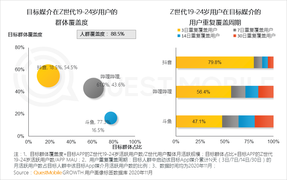 年轻人,消费者,用户研究,行业动态