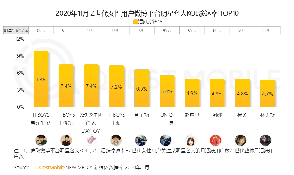 用户研究,行业动态