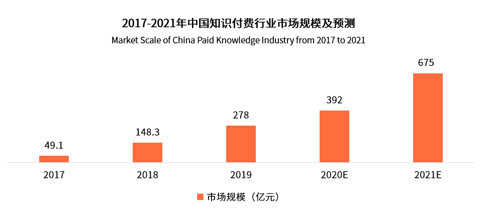 鸟哥笔记,行业动态,微果酱,内容,知识付费,行业动态