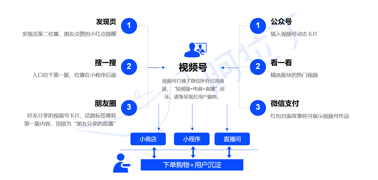 020年小程序互联网发展白皮书"