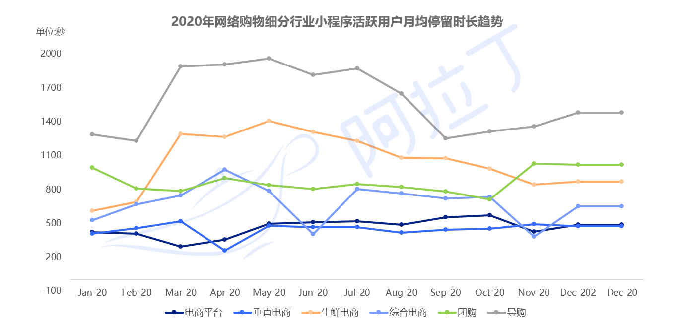 020年小程序互联网发展白皮书"