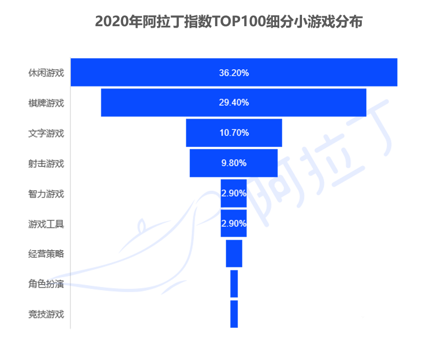 020年小程序互联网发展白皮书"