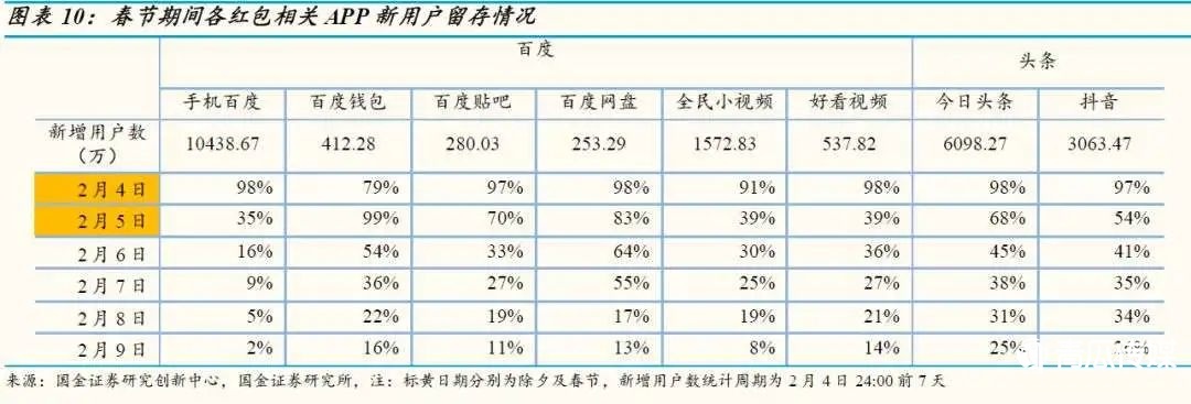 鸟哥笔记,行业动态,深燃财经,快手,互联网,抖音,淘宝,腾讯,行业动态,微信