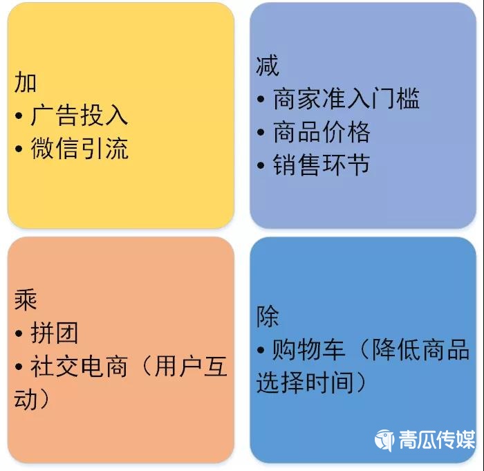 低价,优势,策略,品牌