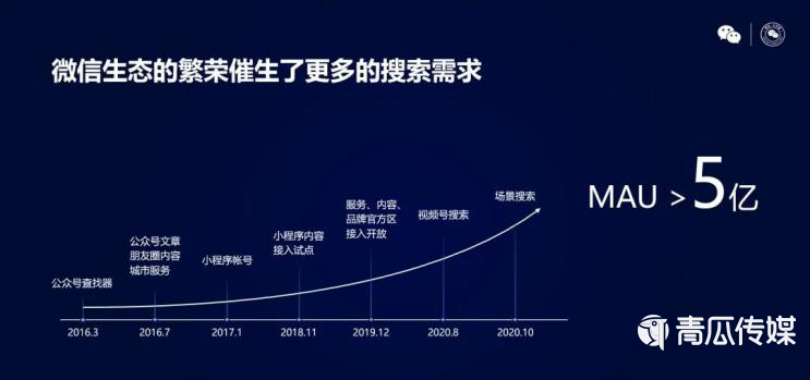鸟哥笔记,行业动态,字母榜,微信,互联网,行业动态,微信