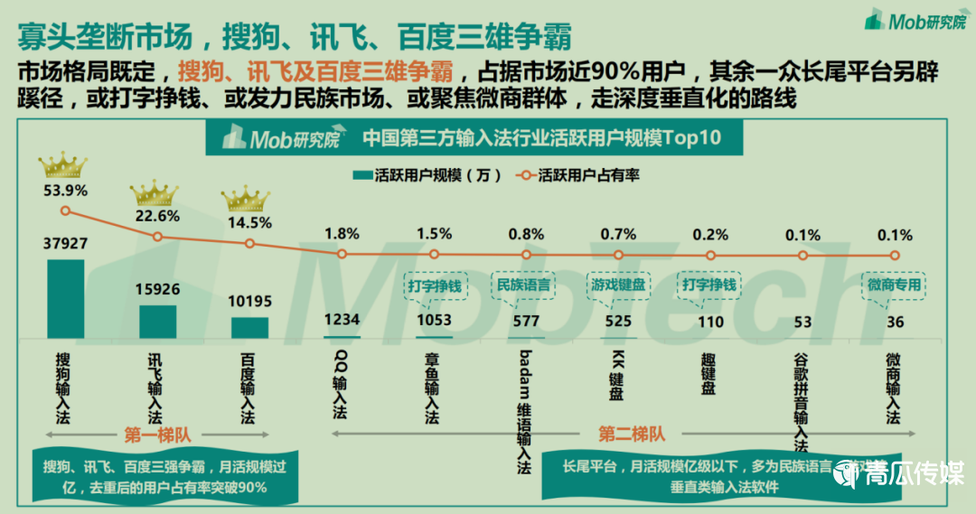 鸟哥笔记,行业动态,字母榜,微信,互联网,行业动态,微信
