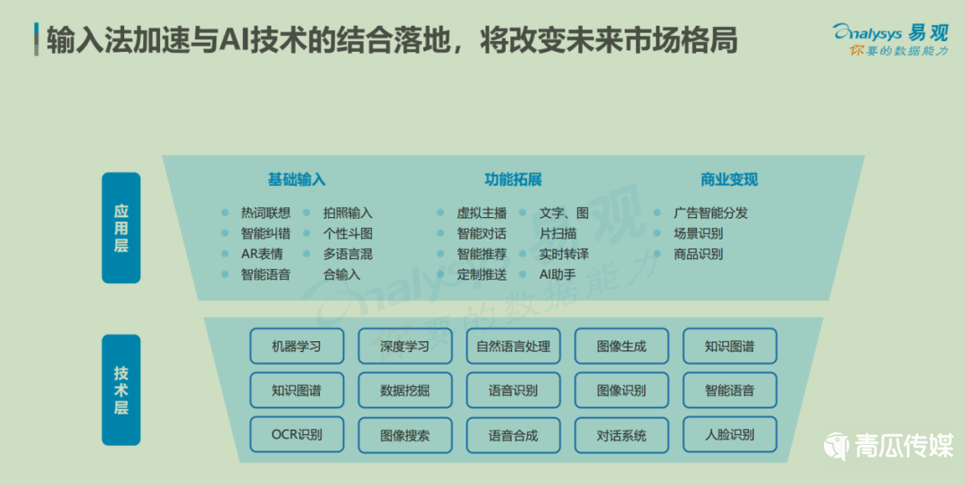 鸟哥笔记,行业动态,字母榜,微信,互联网,行业动态,微信