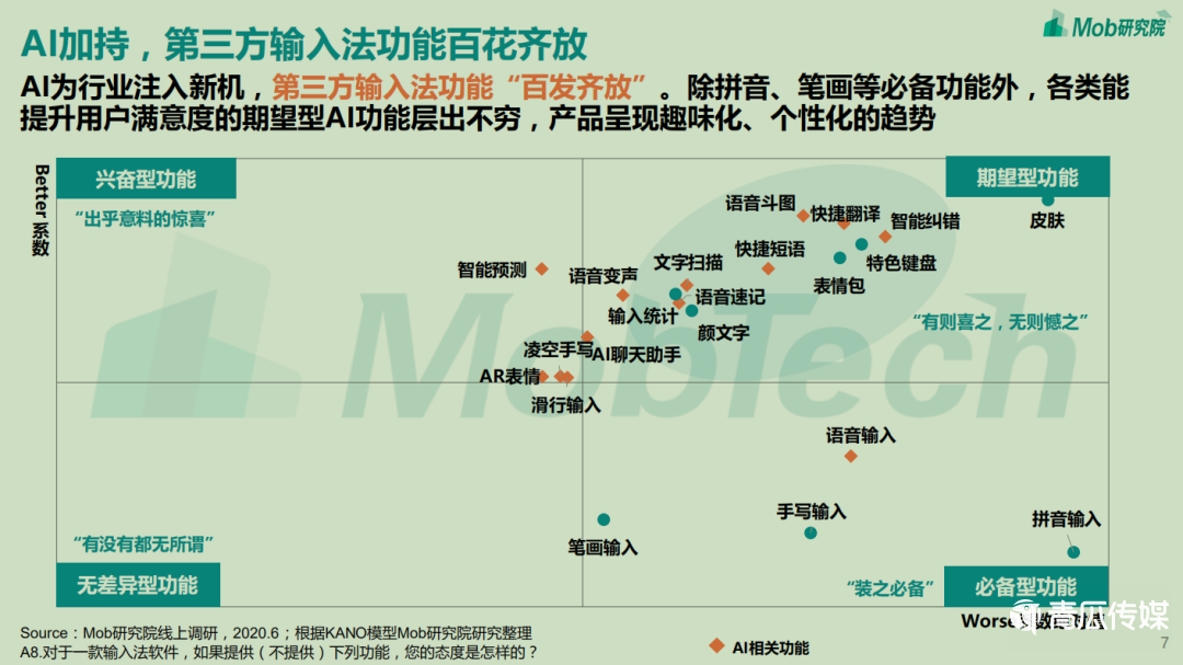 鸟哥笔记,行业动态,字母榜,微信,互联网,行业动态,微信