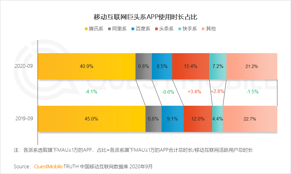 鸟哥笔记,行业动态,字母榜,微信,互联网,行业动态,微信